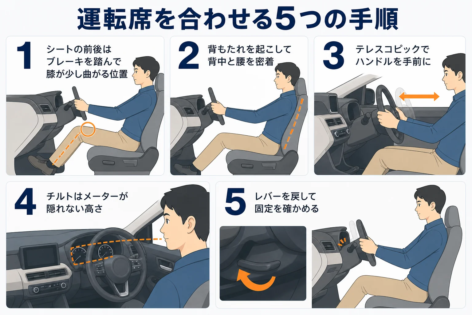 テレスコピックとチルトで運転姿勢を合わせる5つの手順を示した図解