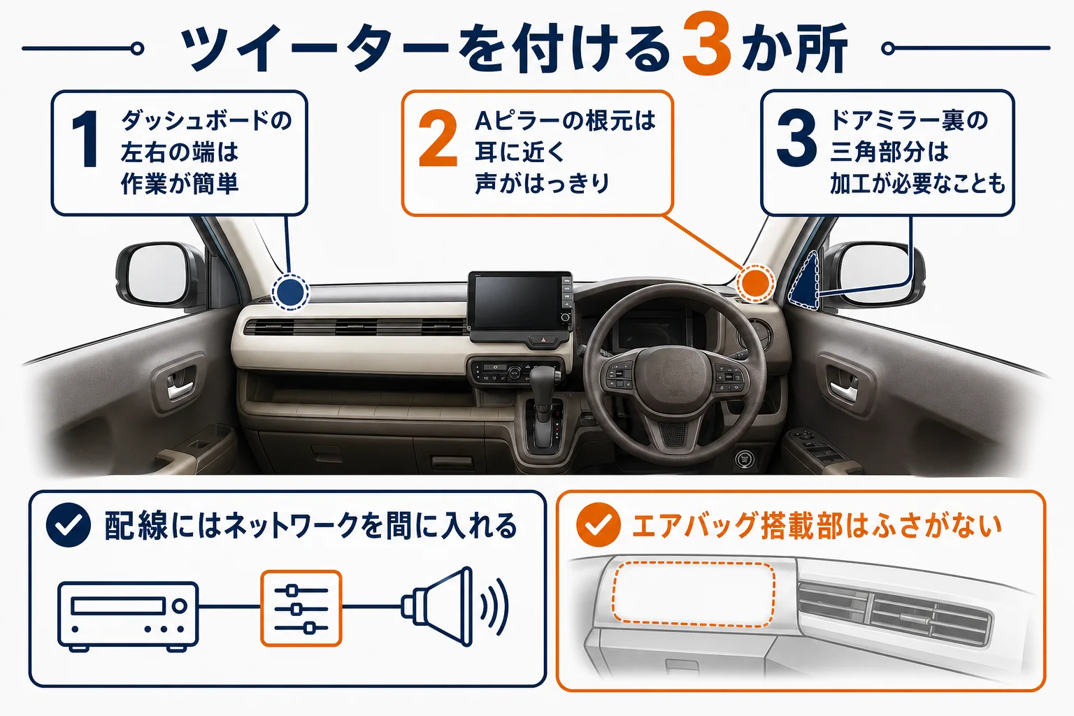 N-WGNでツイーターを付けられる3か所と気をつけたい点を示した図解