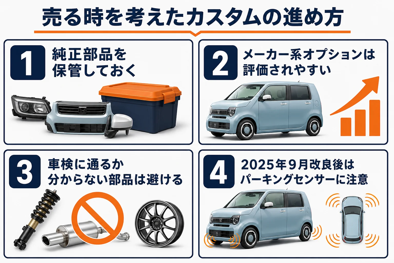 売る時を考えたN-WGNのカスタムの進め方を示した図解