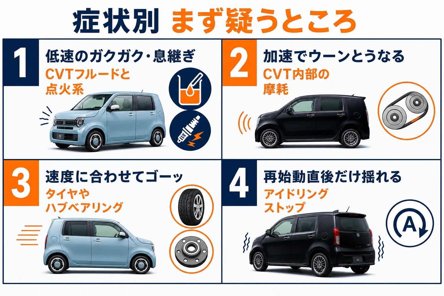 N-WGNのCVTまわりの症状と、まず疑うところを示した図解
