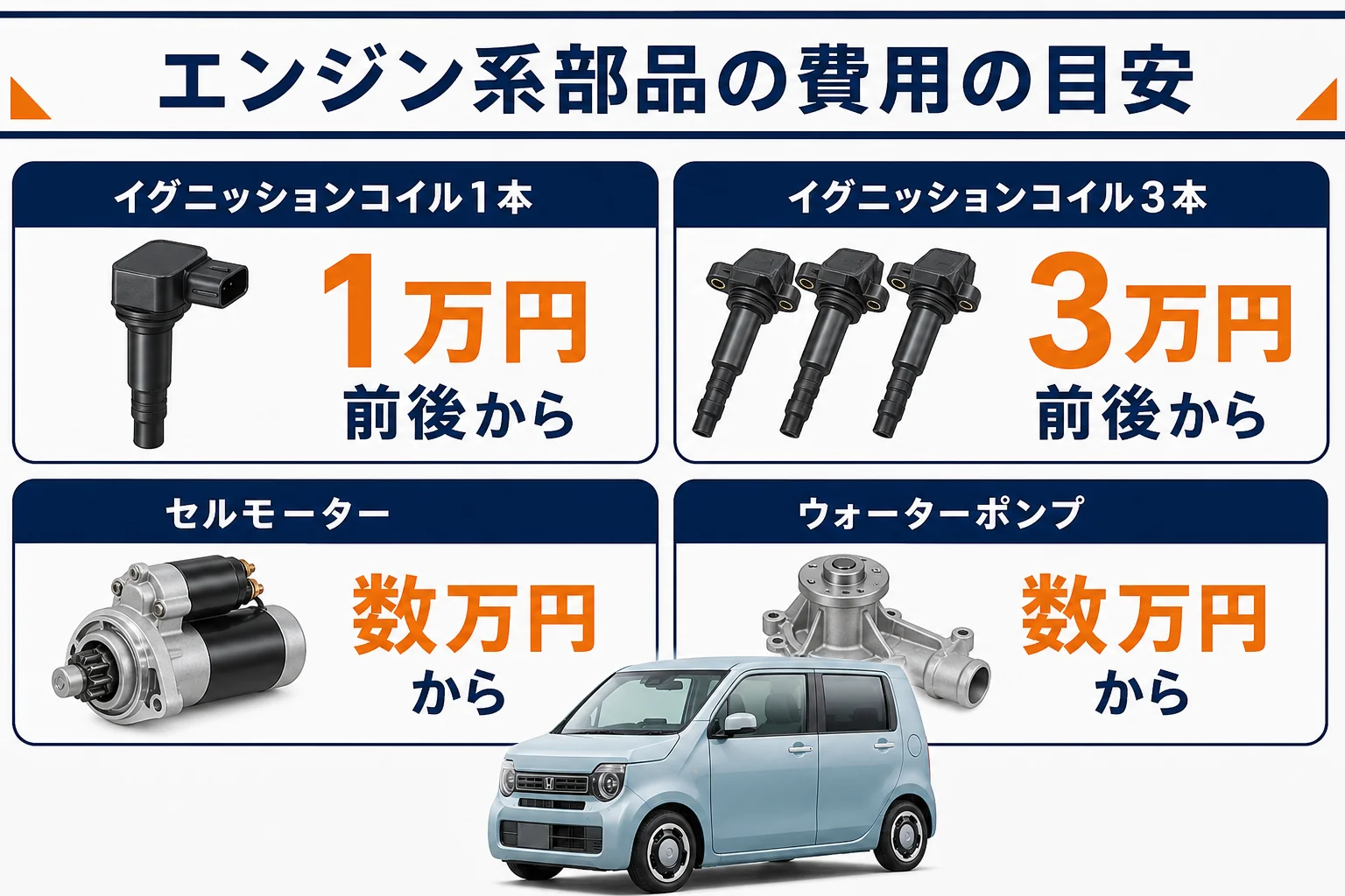 N-WGNのイグニッションコイル・セルモーター・ウォーターポンプの費用の目安を並べた図解