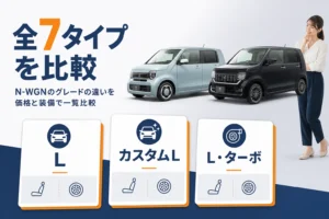 N-WGNの標準とカスタムのグレード比較を示したアイキャッチ