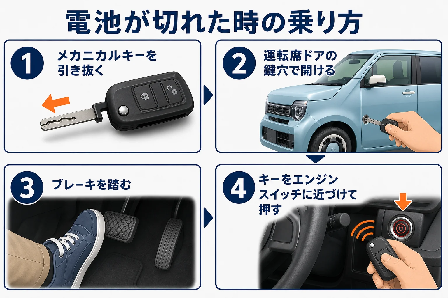キーの電池が切れた時の乗り方を示した図解