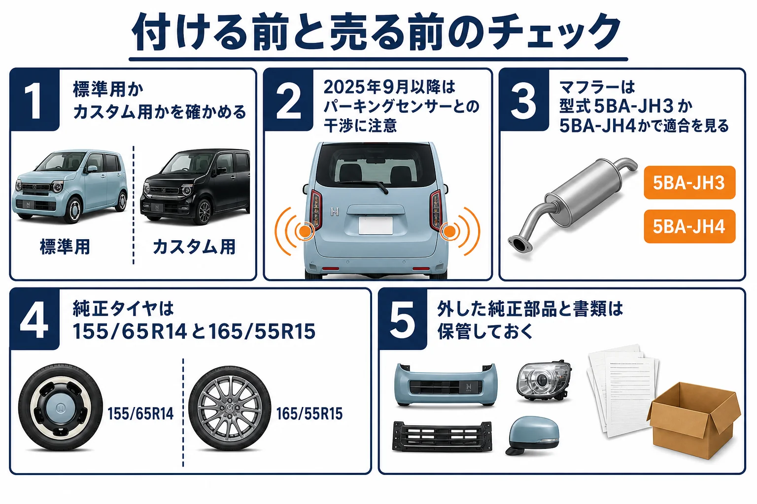 N-WGNにパーツを付ける前と売る前に確かめることを示した図解