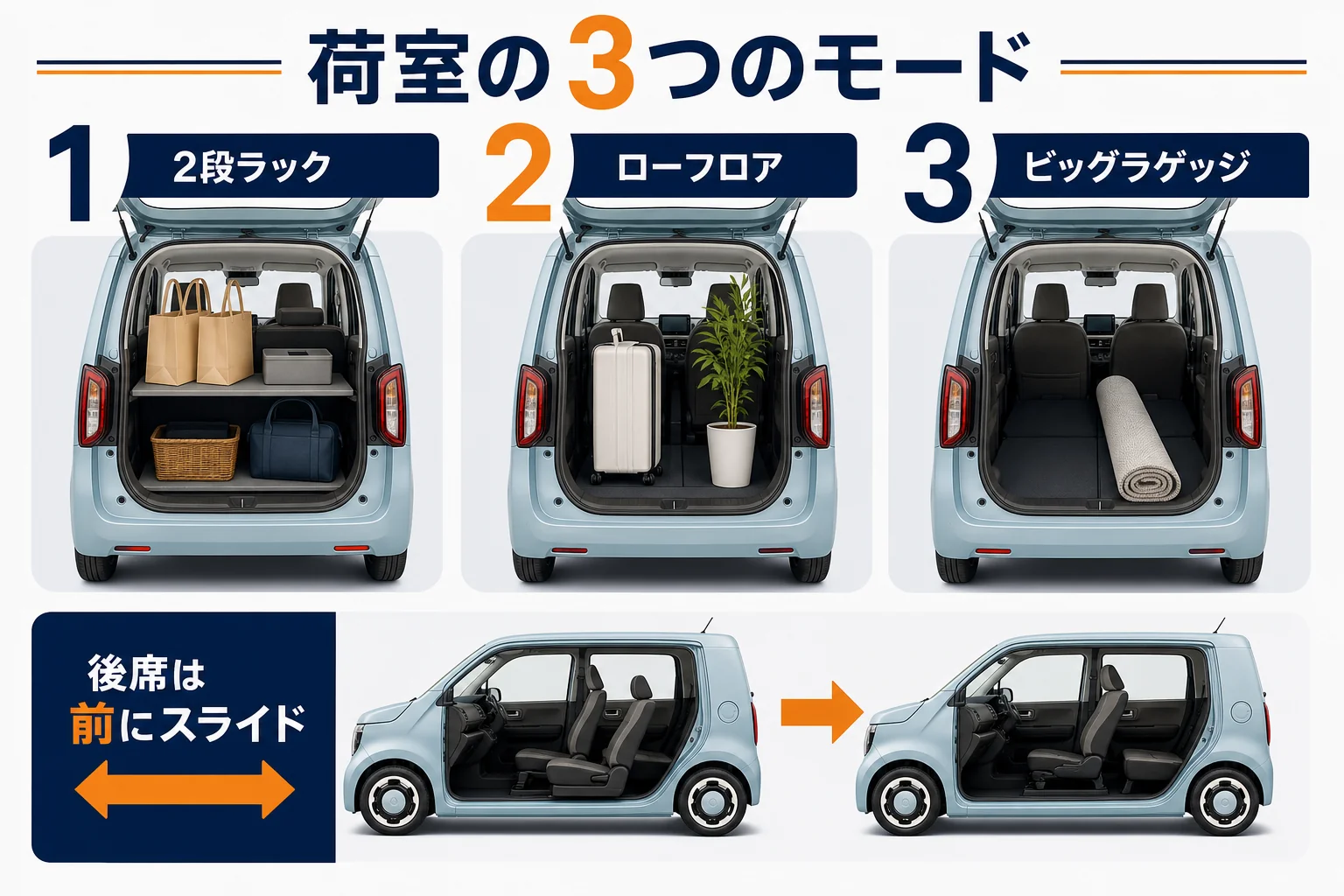 N-WGNの荷室を2段ラック・ローフロア・ビッグラゲッジの3モードで比べた図解