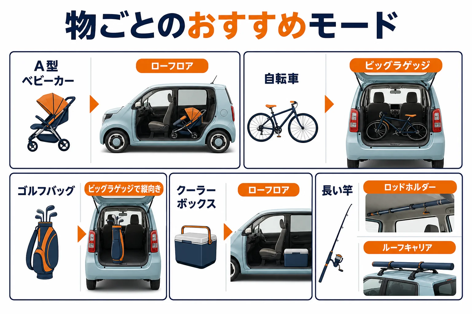ベビーカー・自転車・ゴルフバッグ・釣り道具をN-WGNのどのモードで積むかを示した図解