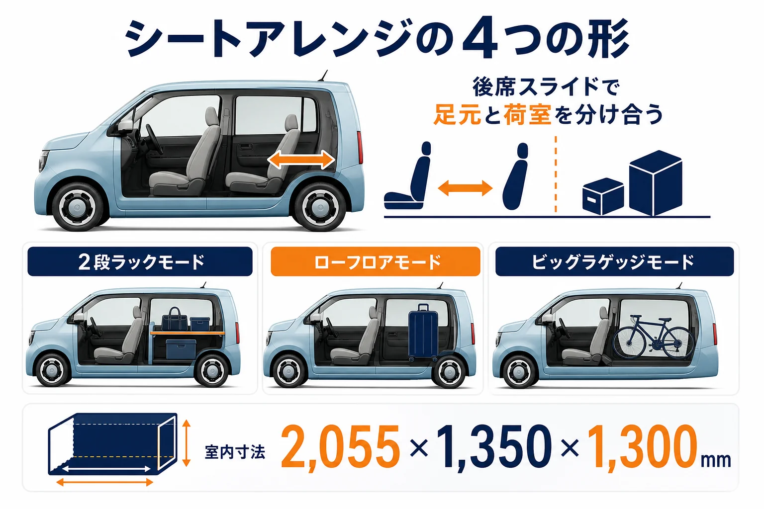 N-WGNの後席スライドと荷室の3つのモードを並べた図解