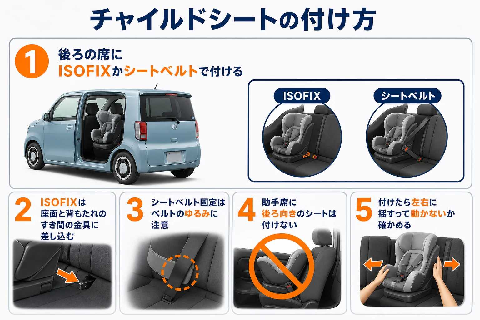 チャイルドシートをISOFIXとシートベルトで付ける時の違いと確認点を示した図解