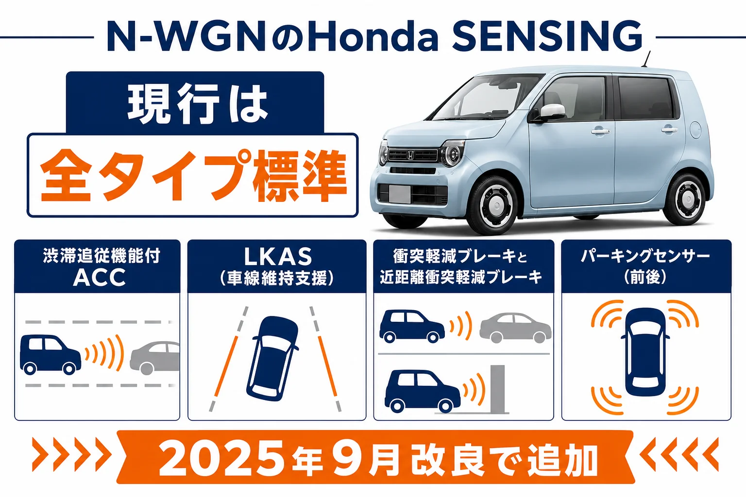 N-WGNのHonda SENSINGの機能一覧を示した図解