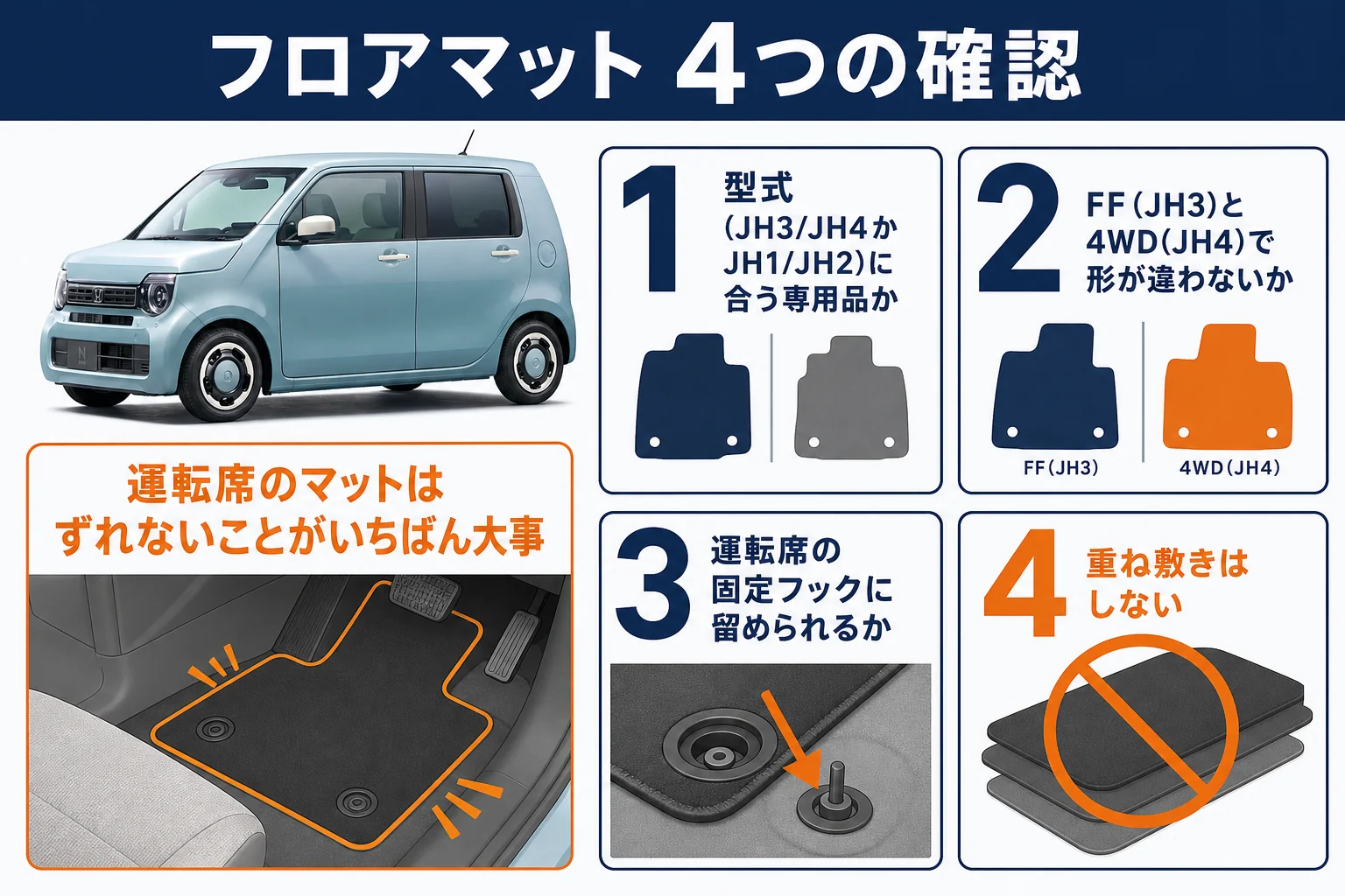 N-WGNのフロアマットを選ぶ時に確かめる4つの点を示した図解