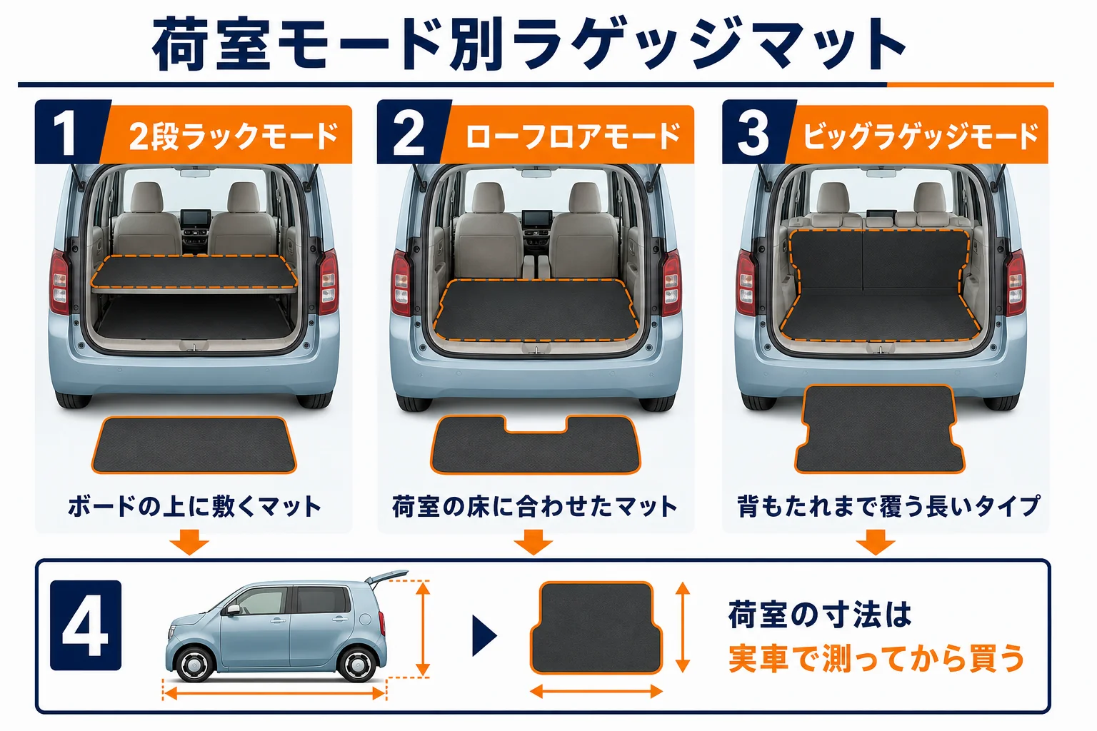 N-WGNの荷室の3つのモードごとに合うラゲッジマットを示した図解