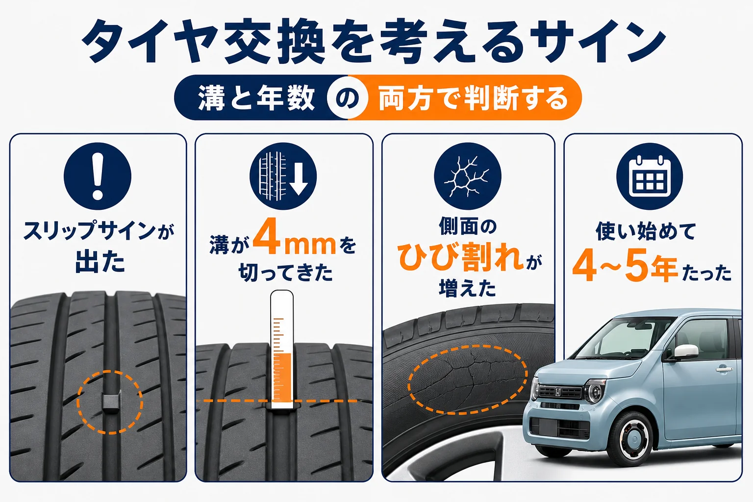タイヤ交換を考えるサインをまとめた図解